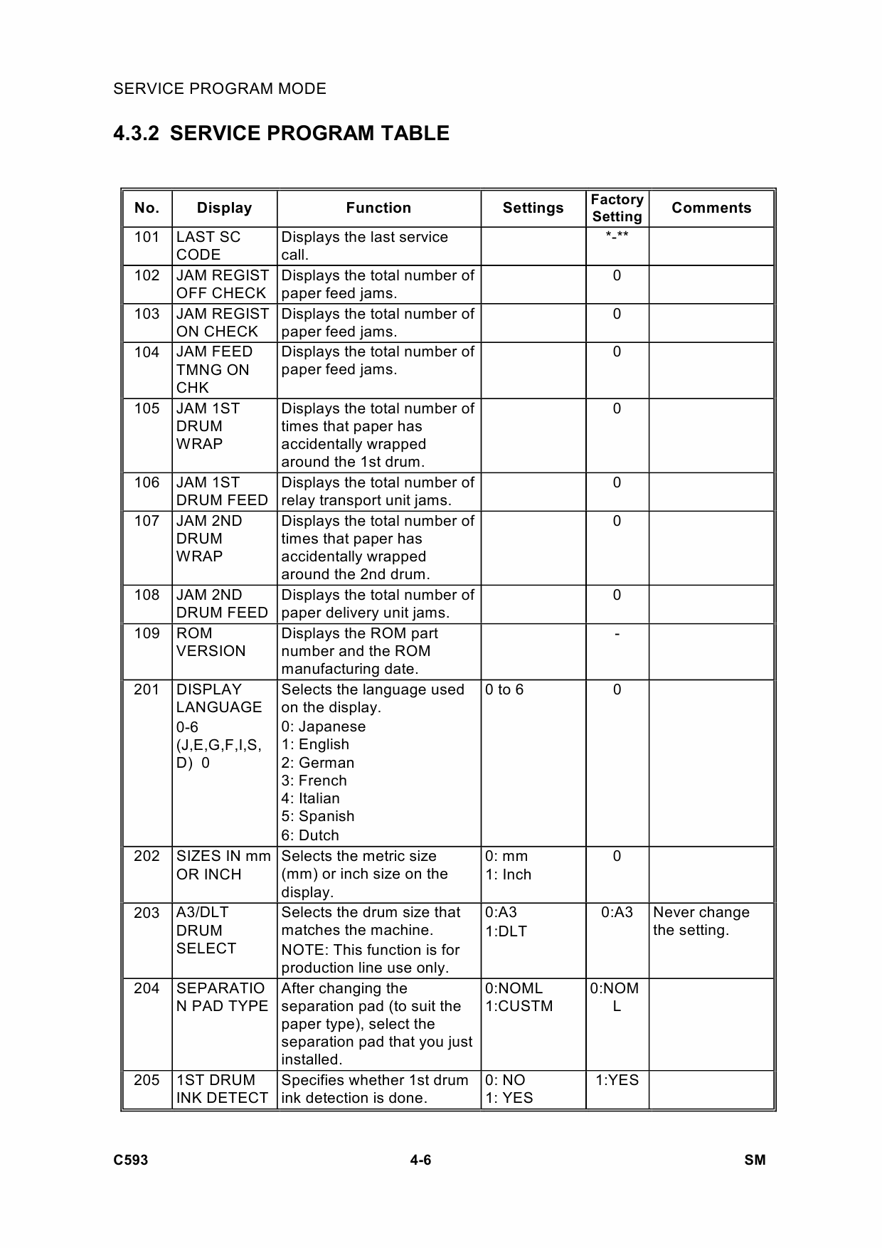 RICOH Aficio TC-II C593 Service Manual-5